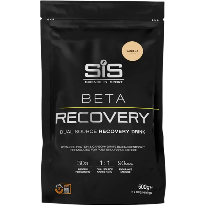 Beta Recovery